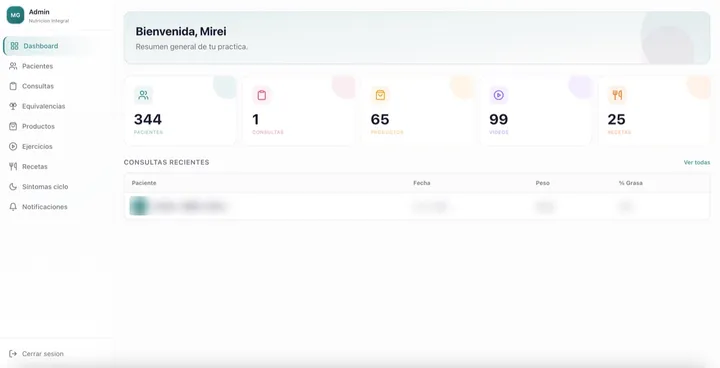 Panel de administración de la app de pacientes de Mirei Gabriela